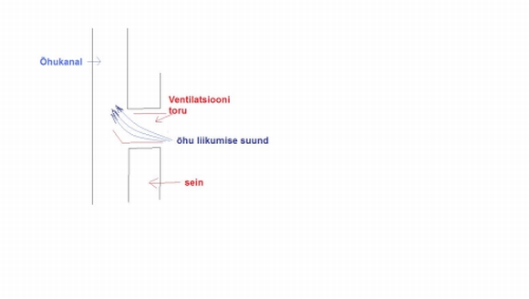 venttoru ühendus õhukanalisse.jpg